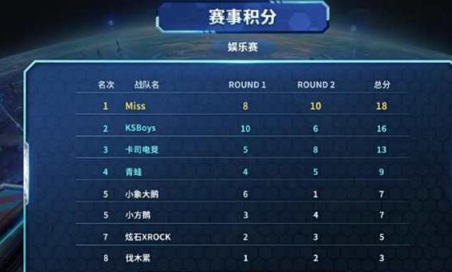 并不意味着 并不意味着